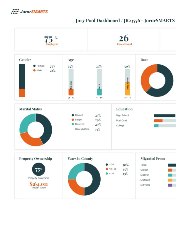 Sample JurorSMARTS Jury Pool Dashboard preview